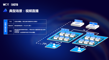 全面揭秘！火山引擎邊緣IaaS混合部署架構實踐 數(shù)據(jù)處理服務深入解析
