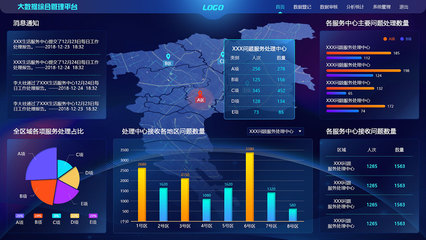 數(shù)據(jù)可視化展示大屏 數(shù)據(jù)處理服務(wù)的核心價(jià)值