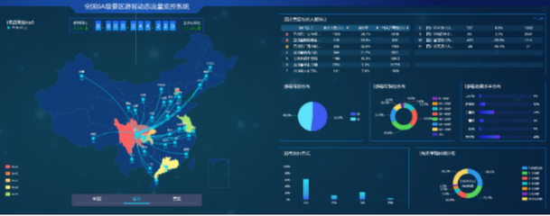 中國(guó)移動(dòng)梧桐大數(shù)據(jù) 黑龍江企業(yè)級(jí)大數(shù)據(jù)平臺(tái)的領(lǐng)航者