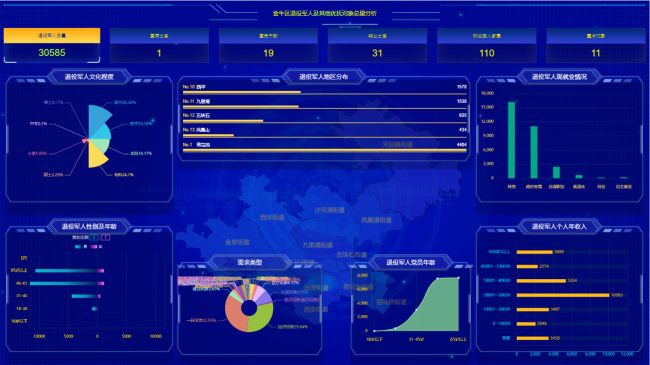 退役軍人信息化建設(shè) 云魔方軟件以數(shù)據(jù)處理服務(wù)為退役軍人辦實(shí)事
